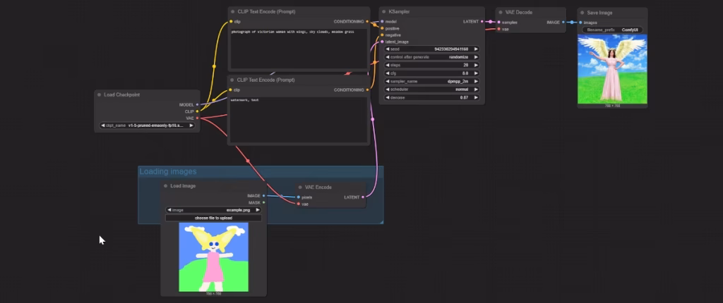 Der image2image-Workflow