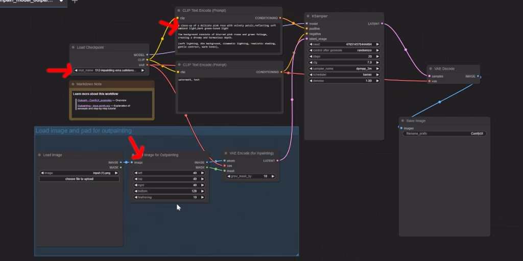 Der ComfyUI: Outpainting-Workflow. 